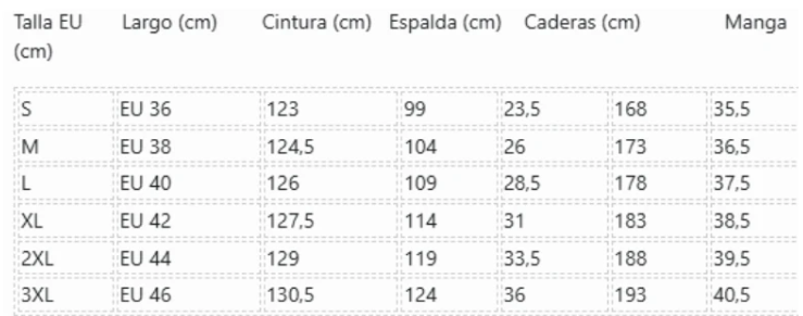 Tabla de tallas