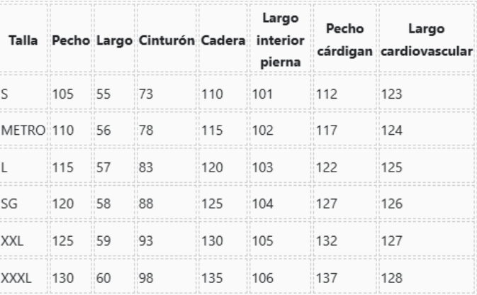Tabla de tallas