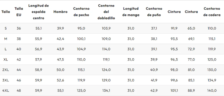 Tabla de tallas