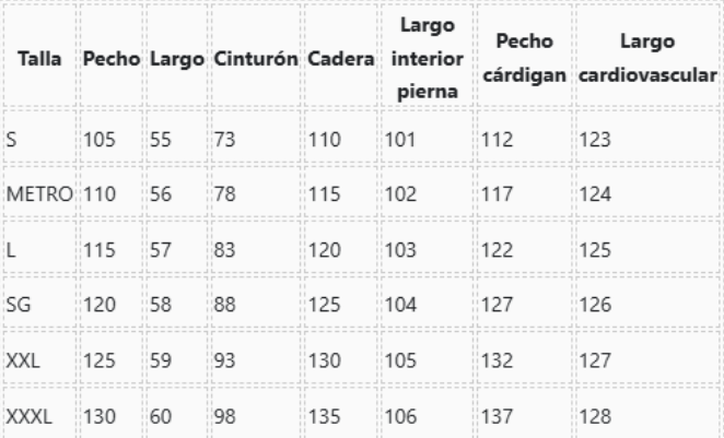 Tabla de tallas