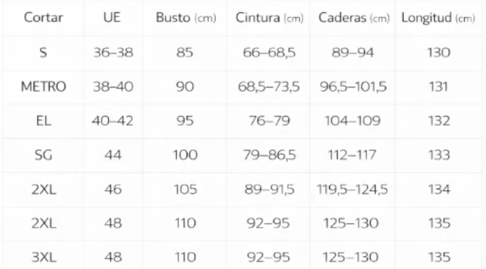 Tabla de tallas